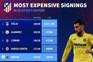 华体会-德转列马竞队史引援榜：菲利克斯、小蜘蛛、勒马尔前3，巴埃纳第5