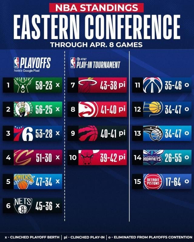 体育直播-西部5-9排名解析：湖人难逃附加赛？鹕狼全力一搏